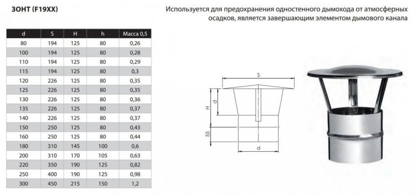 Фото товара #2