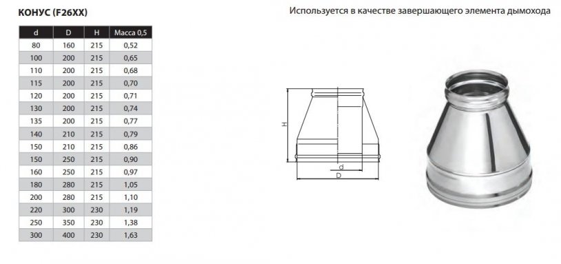 Фото товара #2