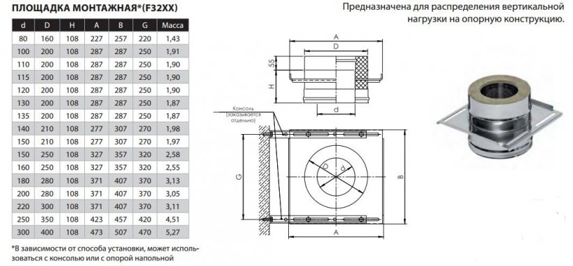 Фото товара #2