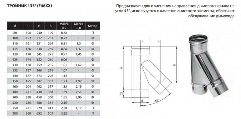 Фото товара #2