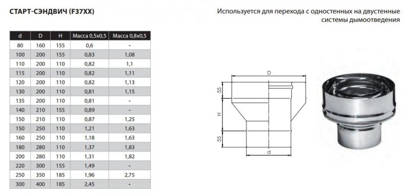 Фото товара #2
