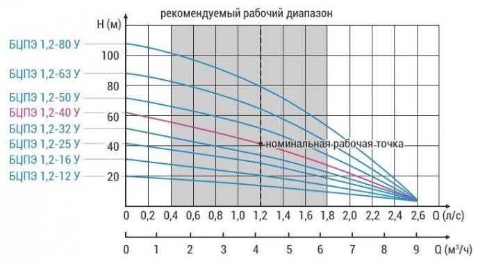 Фото товара #2