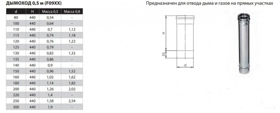 Фото товара #2