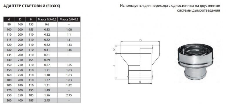 Фото товара #2