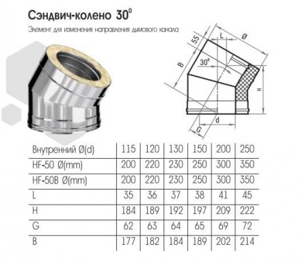 Фото товара #2