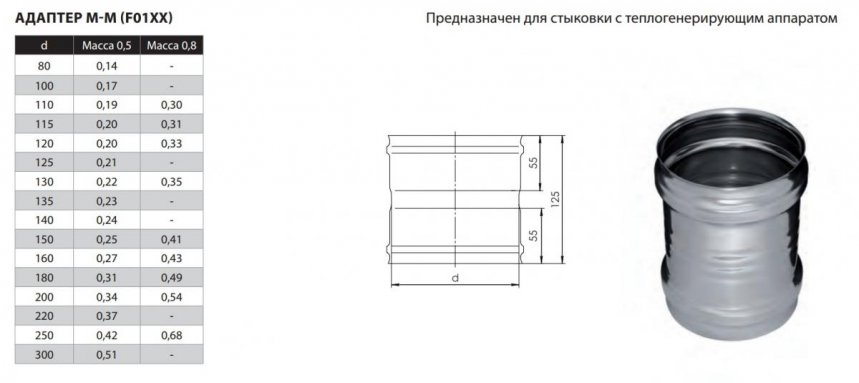 Фото товара #2
