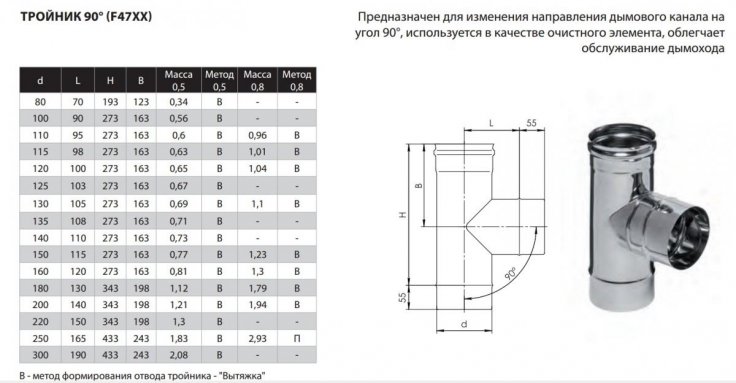 Фото товара #2