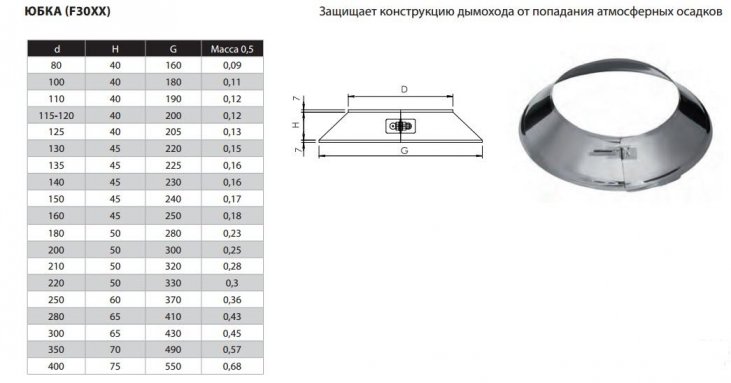 Фото товара #2
