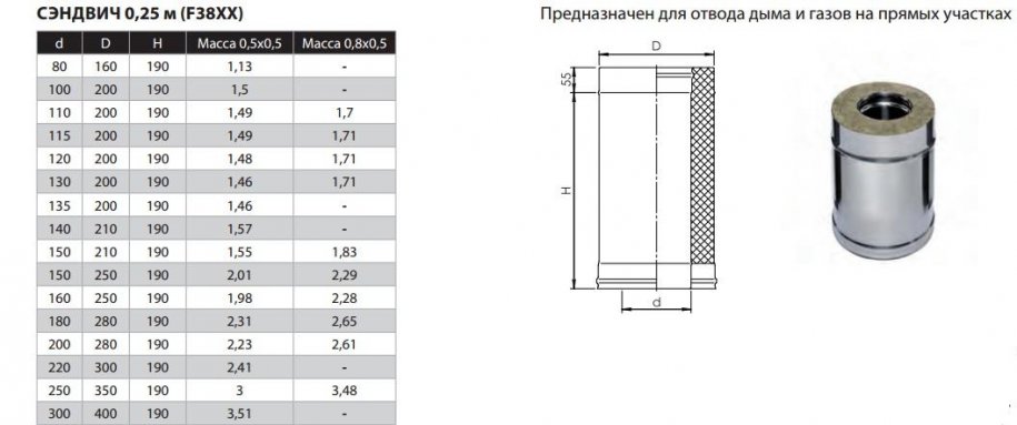 Фото товара #2