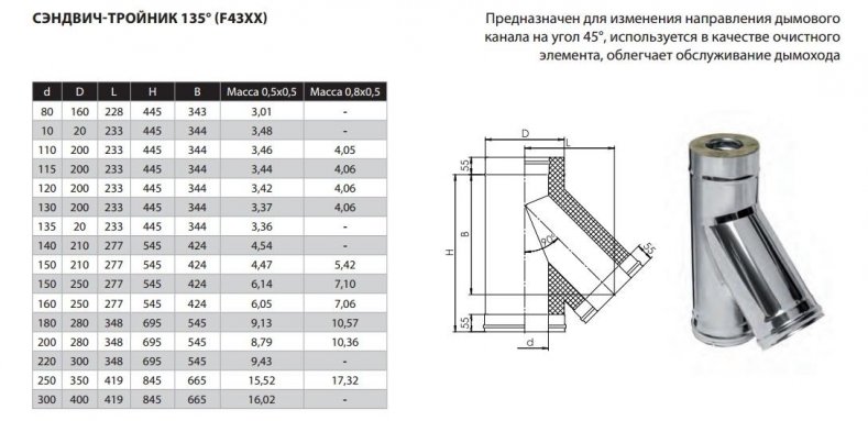 Фото товара #2