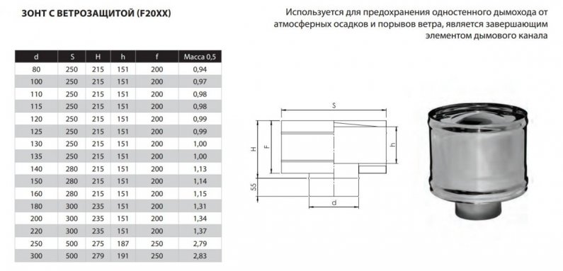 Фото товара #2