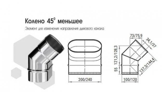 Фото товара #2