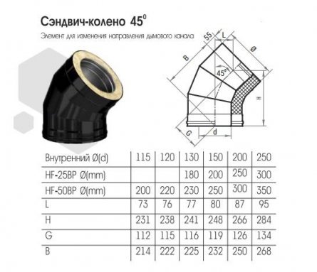 Фото товара #2