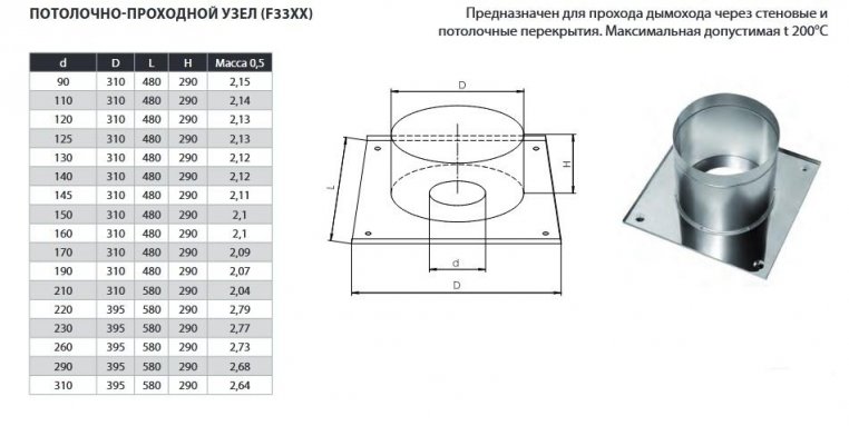 Фото товара #2
