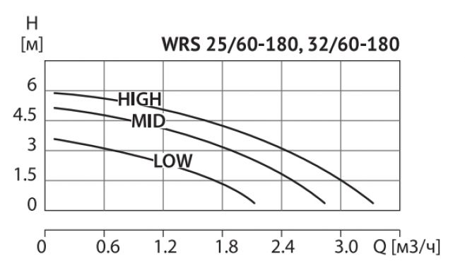 Фото товара #4