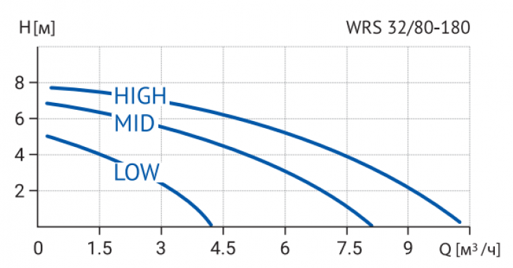 Фото товара #4