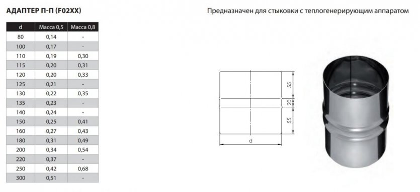 Фото товара #2