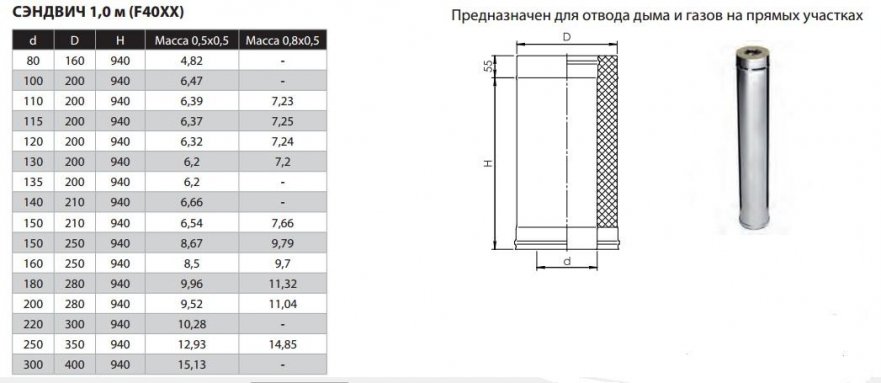 Фото товара #2