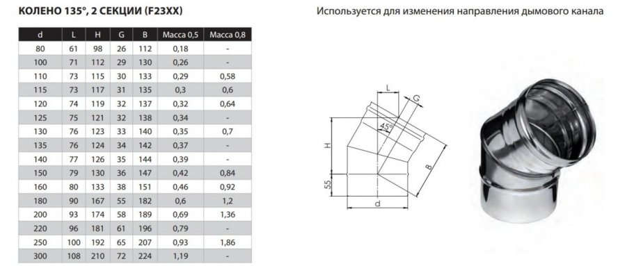 Фото товара #2