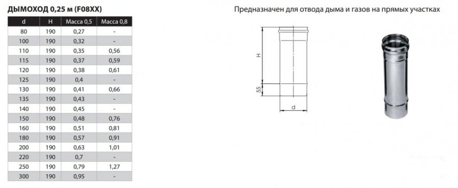 Фото товара #2