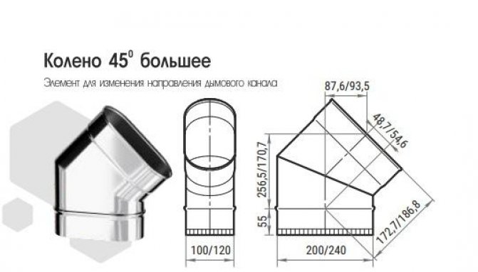 Фото товара #2