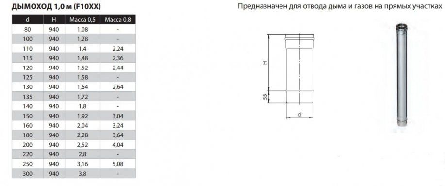 Фото товара #2