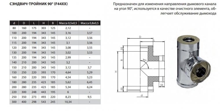 Фото товара #2