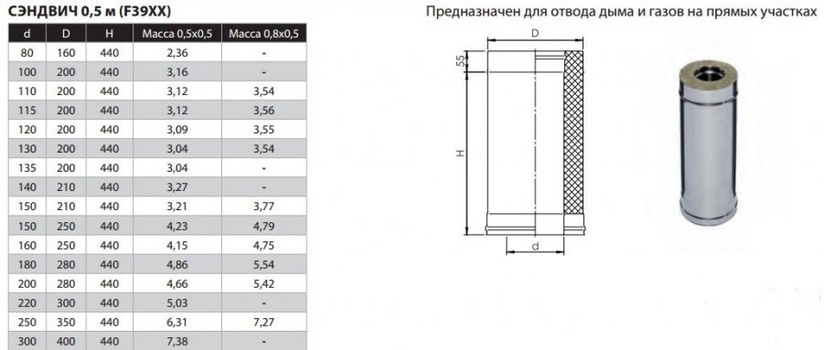 Фото товара #3