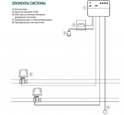 Фото товара #2
