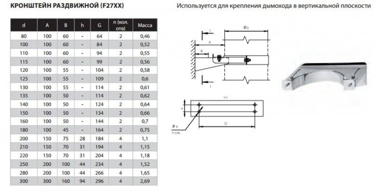 Фото товара #2