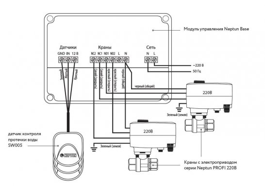 Фото товара #3
