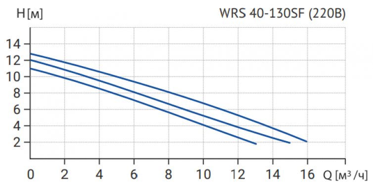 Фото товара #6