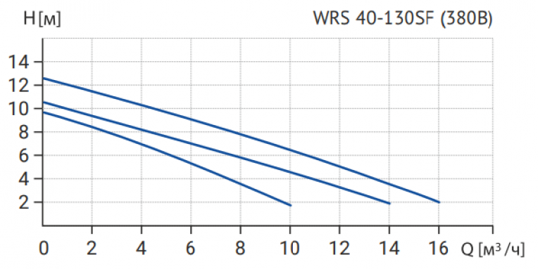 Фото товара #6
