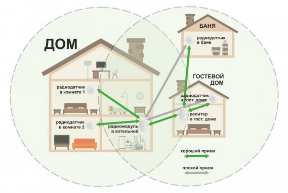 Фото товара #3