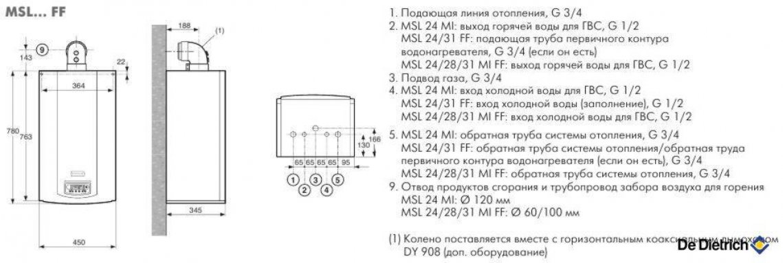 Фото товара #2