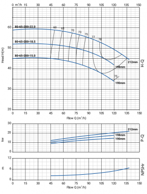 Фото товара #3