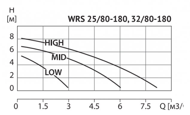 Фото товара #4