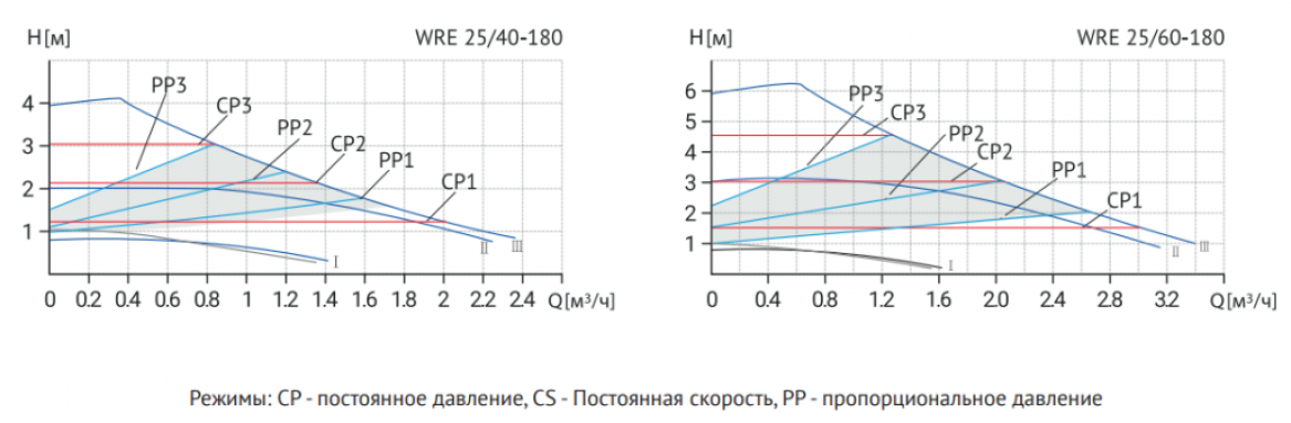 Фото товара #4