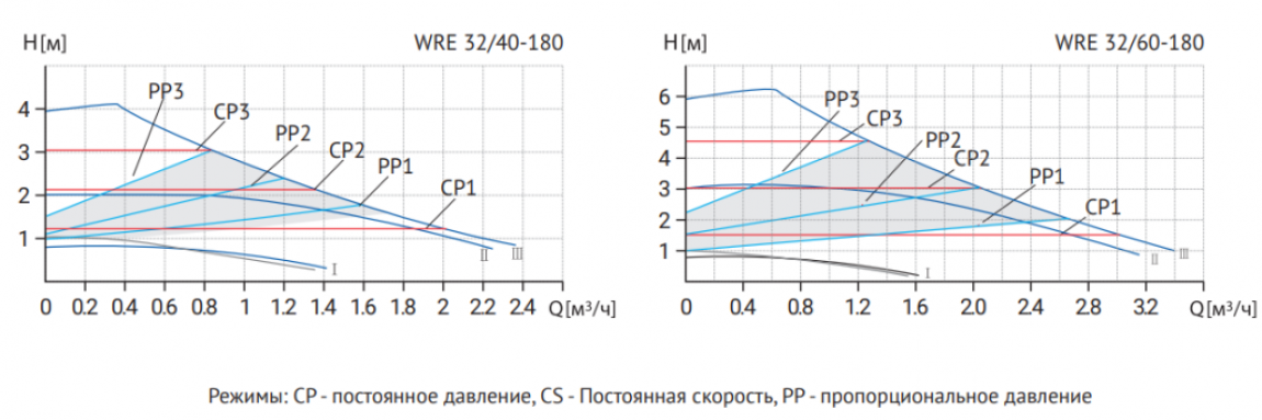 Фото товара #5