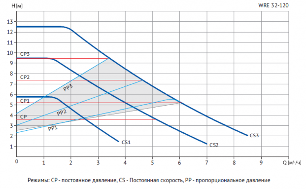 Фото товара #6