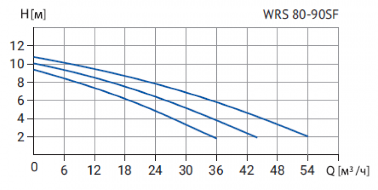 Фото товара #3