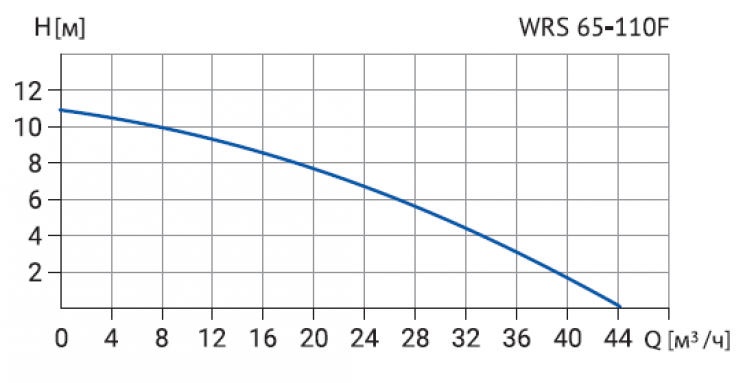 Фото товара #4
