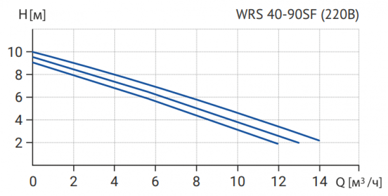 Фото товара #4