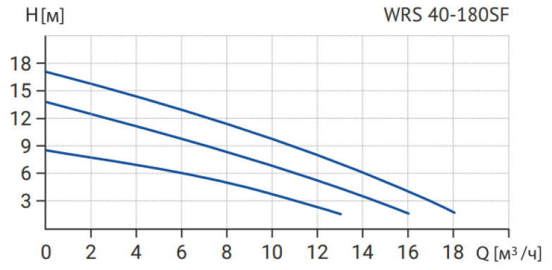 Фото товара #5