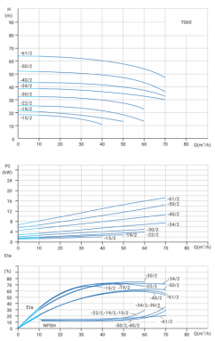 Фото товара #5