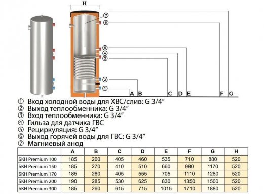 Фото товара #4