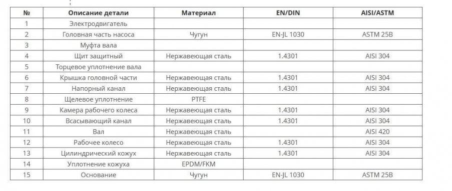 Фото товара #2