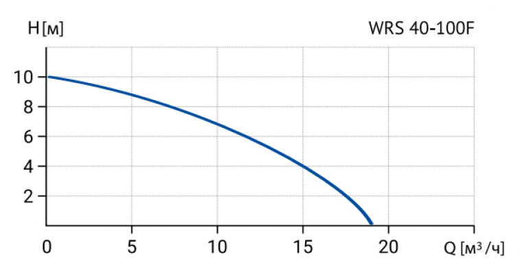 Фото товара #4
