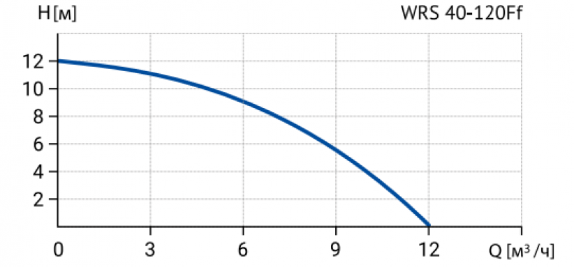 Фото товара #5