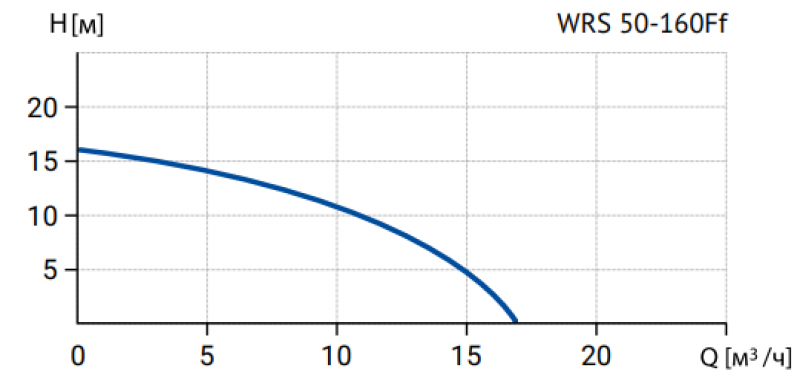 Фото товара #4